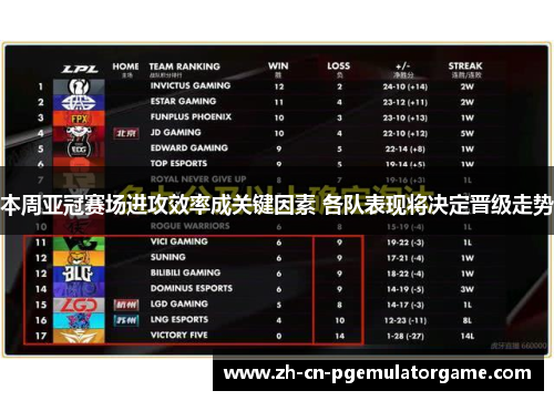 本周亚冠赛场进攻效率成关键因素 各队表现将决定晋级走势 本周亚冠赛场进攻效率成关键因素 各队表现将决定晋级走势
