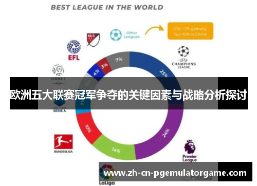 欧洲五大联赛冠军争夺的关键因素与战略分析探讨 欧洲五大联赛冠军争夺的关键因素与战略分析探讨