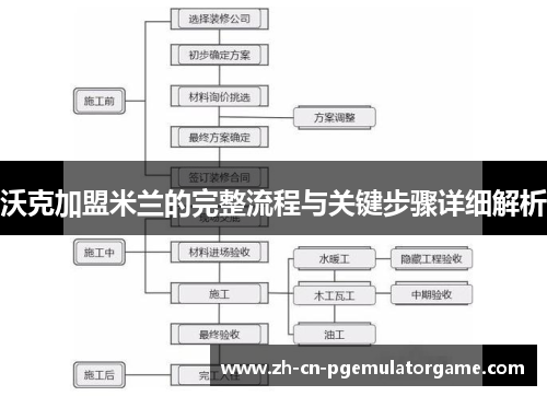 沃克加盟米兰的完整流程与关键步骤详细解析 沃克加盟米兰的完整流程与关键步骤详细解析