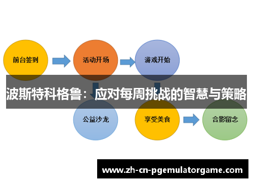 波斯特科格鲁：应对每周挑战的智慧与策略
